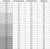Insektenschutz Fenster Magnetrahmen Fliegengitter Fliegennetz Fiberglas Set DIY